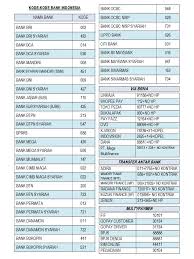 Kode bank bsm syariah mandiri. Kode Bank Financial Services Companies Institutional Investors