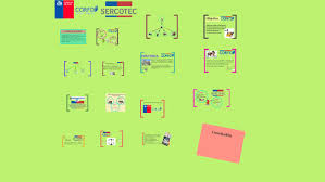 Discover more posts about sercotec. Corfo Y Sercotec By Carolina Stephanie Acuna Duran