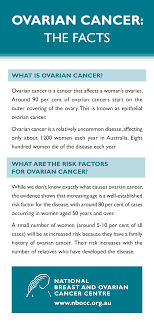 Increased abdominal size or persistent abdominal bloating Https Canceraustralia Gov Au Sites Default Files Publications Ocl Ovarian Cancer The Facts 504af027ed46f Pdf