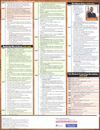 American History 2 Quick Study In 2020 History Exam English Writing Skills History Geography
