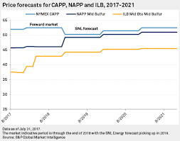 Coal Prices Firmer On Improving Domestic And International