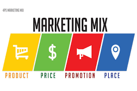 Marketing mix is a model used to guide the decisions needed for a company's business development plan. What Is A Marketing Mix And How To Apply It To Business Froggy Ads