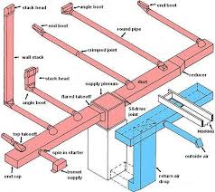 Also included are links to design engineering electronics resources. Air Conditioner Air Flow Direction Diagram