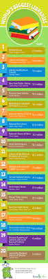 20 Biggest Libraries In The World Infographic Library Quotes Library Books Library Science