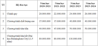 12 trịnh đình thảo, hòa thạnh, tân phú, tp.hcm phone: Há»c Phi Nganh Cong Nghá»‡ Thong Tin Vnexpress