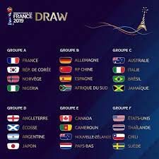 Après deux mois de préparation intense, jacques brunel a dévoilé la liste des 31 joueurs retenus pour la coupe du monde 2019. Coupe Du Monde Feminine De Football Les Affiches Au Stade De La Mosson A Montpellier