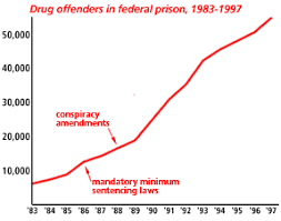 Drug Laws And Snitching A Primer Snitch Frontline Pbs