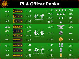 Brief Pla Ranks And Grades Military Mandarin