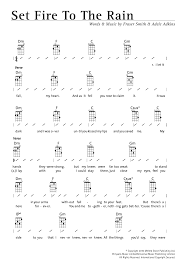 Fire to the rain ukulele chords