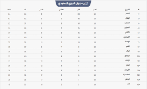 سوف يغنيك موقع كوره ستار عن كامل مواقع مباريات اليوم لانه يوفر الخدمة على الكمبيوتر والجول مما سوف يجعلك تشاهدة المباريات فى اي مكان بدون توقف ولا تقطيع فى المباريات الدوري الانجليزي الممتاز مع النجم المصري محمد صلاح من خلال فريقه نادي ليفربول وكذلك. ØªØ±ØªÙŠØ¨ Ø§Ù„Ø¯ÙˆØ±ÙŠ Ø§Ù„Ø³Ø¹ÙˆØ¯ÙŠ 2019 Ø¬Ø¯ÙˆÙ„ Ø§Ù„Ù‡Ø¯Ø§ÙÙŠÙ† Ø¨Ø¹Ø¯ ÙÙˆØ² Ø§Ù„Ù†ØµØ± Ø¶Ø¯ Ø§Ù„Ø­Ø²Ù… ÙˆØ§Ù„Ø²Ø¹ÙŠÙ… Ø¶Ø¯ Ø§Ù„Ø§ØªÙØ§Ù‚ Ù†Ø¨Ø£ Ø­ØµØ±ÙŠ