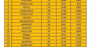 Travel And Food Tales Goa Dabolim Airport Taxi Fare And