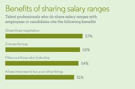 4 Reasons It Pays To Share Salary Ranges According To
