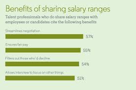 4 reasons it pays to share salary ranges according to