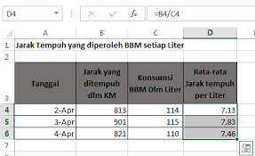 Contoh laporan pkl banyak dicari siswa maupun mahasiswa. Tutorial Microsoft Office Cara Menghitung Konsumsi Bbm Dalam Excel