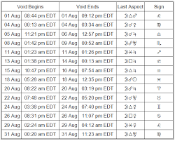 Void Of Course Table For August 2016 Astrology Void Of Course Moon Astrology Forecast
