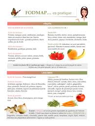 Un Ventre Gonfle Et De L Acne Et Si Le Programme Fodmap Pouvait Aider Beaute Pure Fodmap Candida Diet Recipes Fodmap Diet