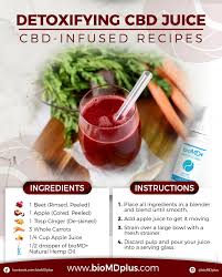 5 Simple Cbd Juice Cleanse Recipes Biomdplus Juice Cleanse Recipes Cleanse Recipes Juicing Recipes
