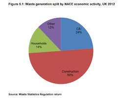B3 1 Waste Generation In The Uk