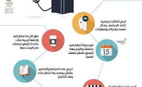 Pin By Rania Majed On طرق المذاكرة الصحيحة In 2020 Learning Websites Intellegence New Things To Learn