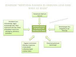 .bersih bagi kesehatan, subtema 1, subtema 2, subtema 3, kegiatan berbasis proyek dan literasi, kelas 5, tema 2, tematik peserta didik tingkat sekolah sd kelas 5. Smart Queen Club Kunci Jawaban Kelas 6 Tema 9 Subtema 3 Pembelajaran 5 Hal 187 194