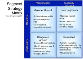 Market Segmentation Segmentation Market Segmentation Sample Resume