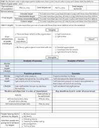 The Harada Method Templates To Measure Long Term Goal