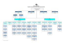 Check spelling or type a new query. Negeri Sembilan Government Official Portal Organization Structure