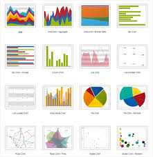 What Can I Do With Charts In Extjs Walkingtree Technologies