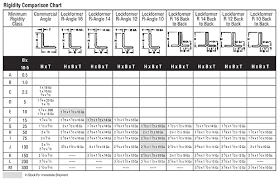 Double Wall Rectangular Duct And Fittings Catalog Sheet