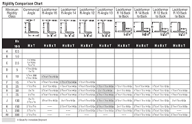 double wall rectangular duct and fittings catalog sheet