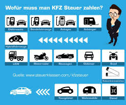 Wer Muss Die Kfz Steuer Bezahlen Kfz Elektroauto Neuwagen