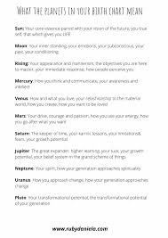 What The Planets In Your Birth Chart Mean Diagramme D Astrologie Astrologie Esoterisme