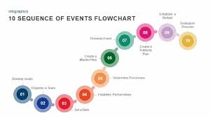 Powerpoint Flow Diagram Wiring Diagram Value