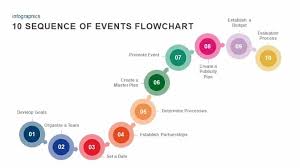 powerpoint flow diagram wiring diagram value