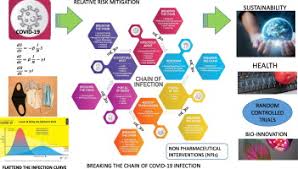 The best face mask we've tried with head ties is the reusable mask co australia reusable cloth mask. Disposable Face Masks And Reusable Face Coverings As Non Pharmaceutical Interventions Npis To Prevent Transmission Of Sars Cov 2 Variants That Cause Coronavirus Disease Covid 19 Role Of New Sustainable Npi Design Innovations And Predictive