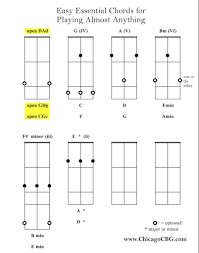 Conclusive Mountain Dulcimer Chord Chart Dad 2019