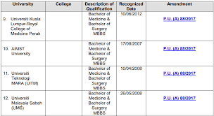 Intec, uitm shah alam american degree found. Kursus Yang Ditawarkan Di Uitm Sabah Info Yang Diperoleh Adalah Dari Laman Web Uitm Setiap Cawangan