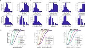 Hidden Aspects Of The Research Ados Are Bound To Affect