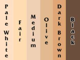 Skin Tone Chart Skin Color Chart Human Skin Color Colors