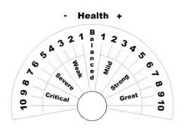 Pendulum Healing Charts Bing Images Ayuvedic For Vatas
