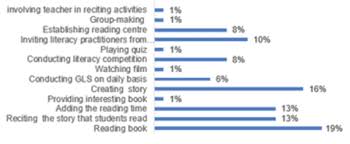 Soal pat bahasa inggris kelas 7 kurikulum 2013 tahun pelajaran 2018/2019. The Praxis Of Literacy Movement In Indonesian Context Kne Social Sciences