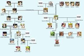 Joestar Family Tree I Hope I Jojo Bizarre Jojo Bizzare Adventure Jojo S Bizarre Adventure