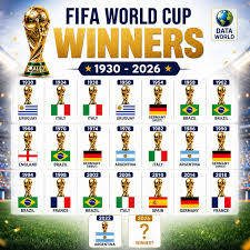 FIFA World Cup winners list