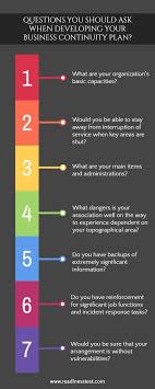 Questions You Should Ask When Developing Your Business Continuity Plan Business Continuity Planning Business Continuity Social Media Checklist