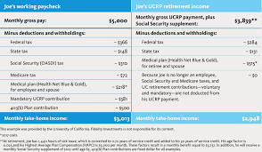 retirement plan comparison chart plans university of