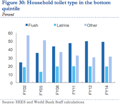 Haq's Musings: CS Wealth Report 2016: Average Pakistani 20% Richer Than  Average Indian