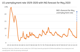 This can be proven by the results of the past five years unemployment unemployment rate. P7jzahwcdqcvem