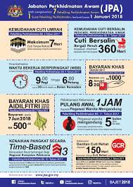 Pemakaian pekeliling perkhidmatan bilangan 1 tahun 2020. Jpa Telah Mengeluarkan 7 Jabatan Perkhidmatan Awam Facebook