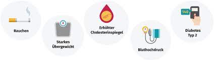 Angina Pectoris Symptome Verlauf Behandlung Gesund Bund De