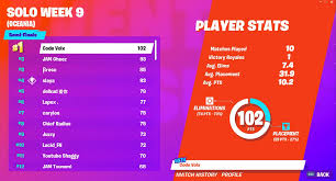 The solos tournament at fortnite world cup takes place on sunday, july 28 when 100 players take part in the main event of the incredible competition. Fortnite World Cup Open Qualifiers Solo Week 9 Scores And Standings Dot Esports